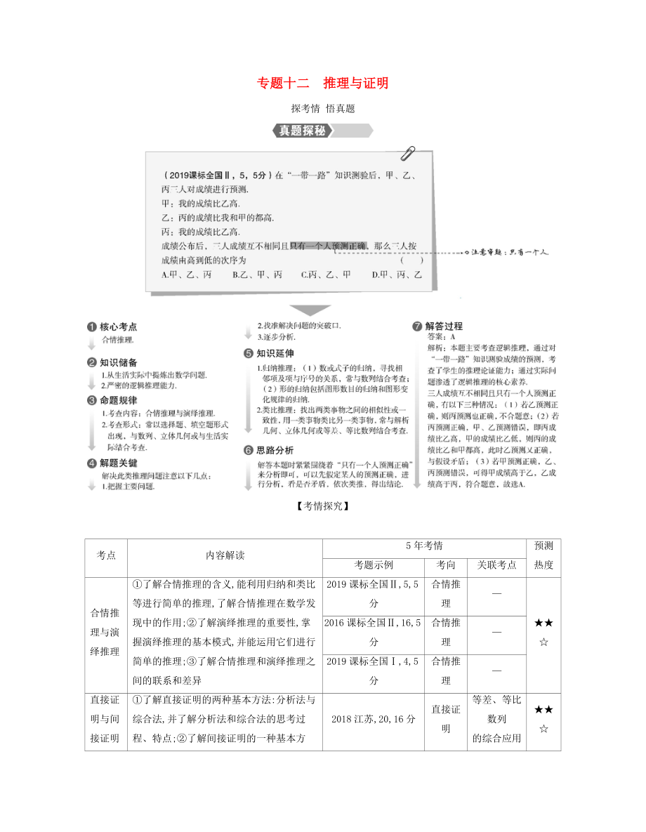 （課標(biāo)專用 5年高考3年模擬A版）高考數(shù)學(xué) 專題十二 推理與證明試題 文-人教版高三數(shù)學(xué)試題_第1頁