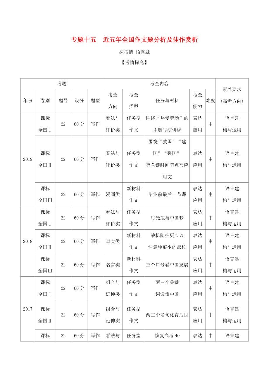 （課標(biāo)專用 A版）高考語文 第四部分 寫作 專題十五 近五年全國(guó)作文題分析及佳作賞析試題-人教版高三語文試題_第1頁