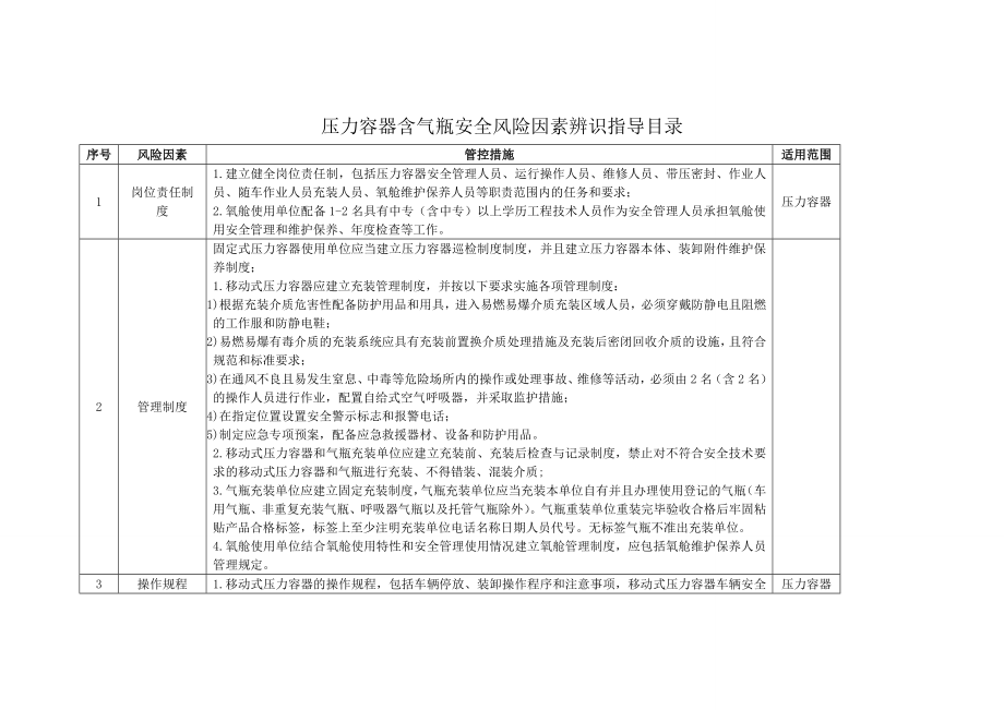 壓力容器含氣瓶安全風險因素辨識指導目錄_第1頁