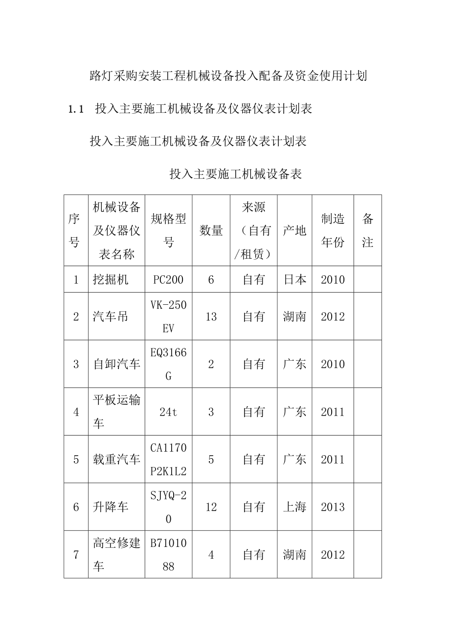 路燈采購安裝工程機械設(shè)備投入配備及資金使用計劃_第1頁