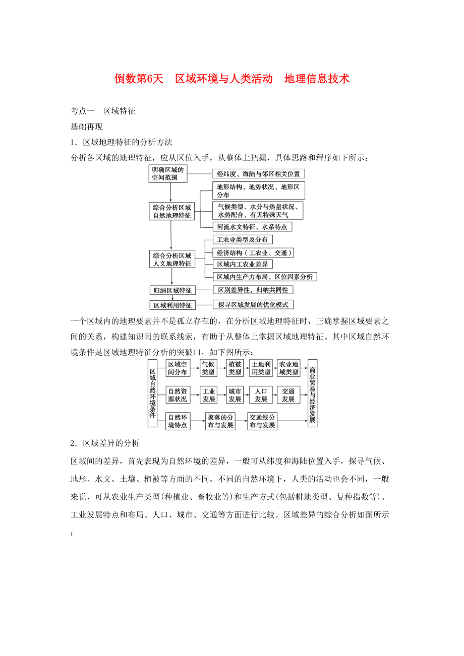 （課標(biāo)通用）高考地理二輪復(fù)習(xí) 考前三個(gè)月 第三部分 考前靜悟篇 倒數(shù)第6天 區(qū)域環(huán)境與人類(lèi)活動(dòng)　地理信息技術(shù)_第1頁(yè)