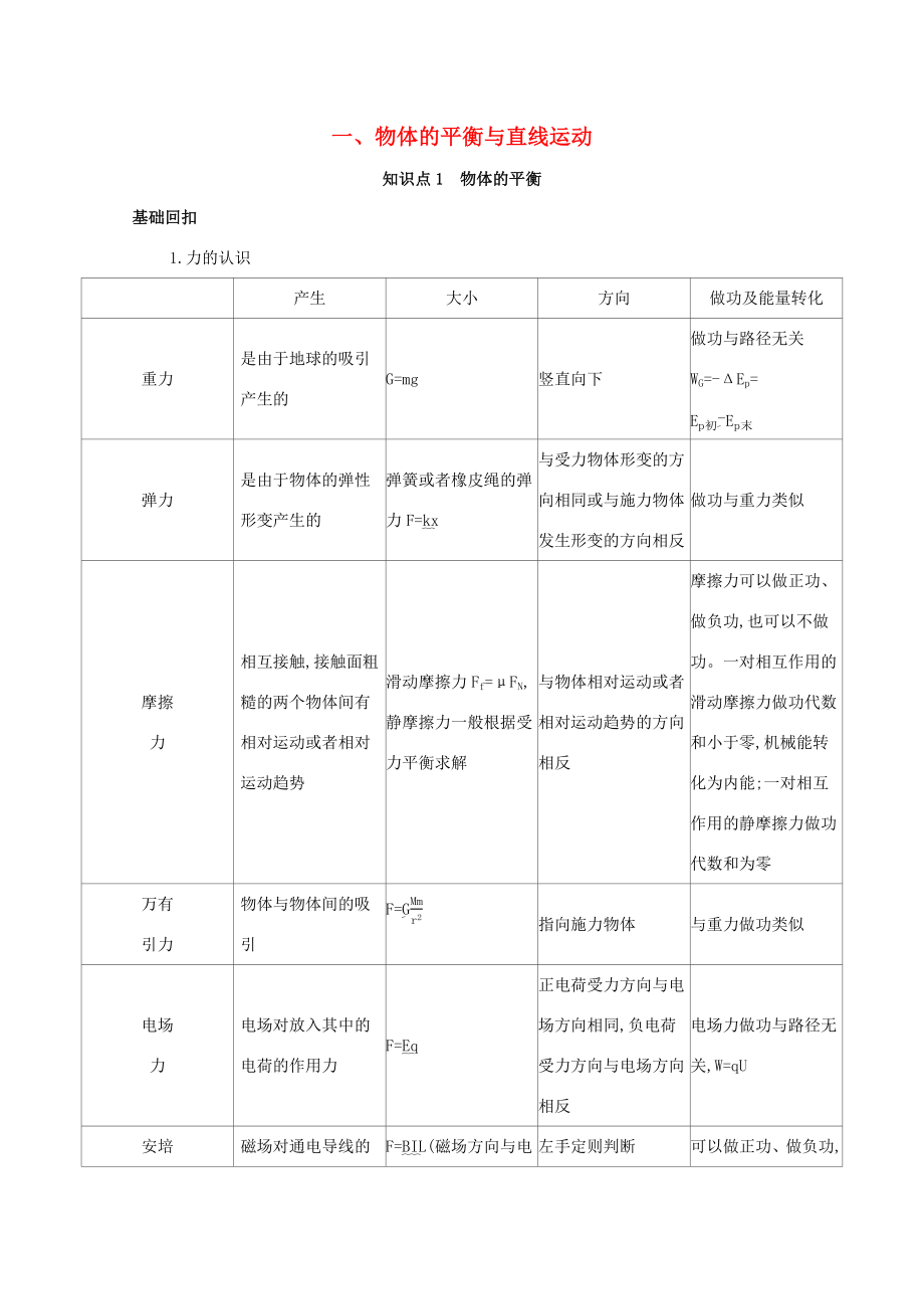 （課標(biāo)版）高考物理二輪復(fù)習(xí) 基礎(chǔ)回扣1 一、物體的平衡與直線運(yùn)動-人教版高三全冊物理試題_第1頁