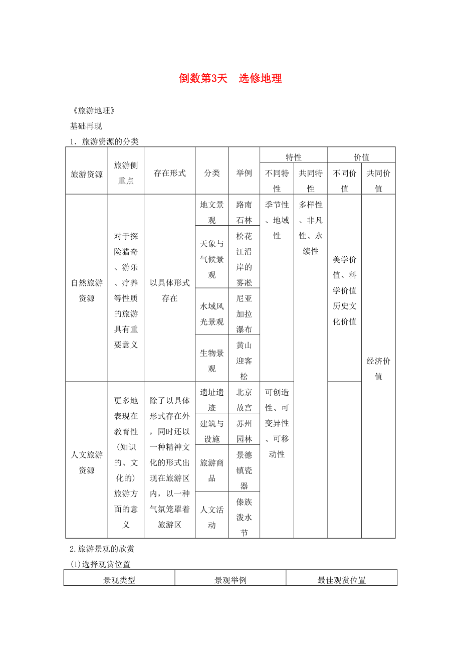 （課標通用）高考地理二輪復習 考前三個月 第三部分 考前靜悟篇 倒數第3天 選修地理_第1頁