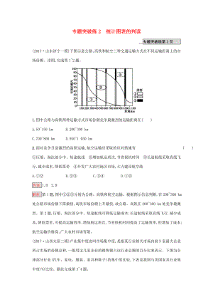 （課標(biāo)版）高考地理二輪復(fù)習(xí) 專題突破練2 統(tǒng)計(jì)圖表的判讀 新人教版-新人教版高三全冊(cè)地理試題