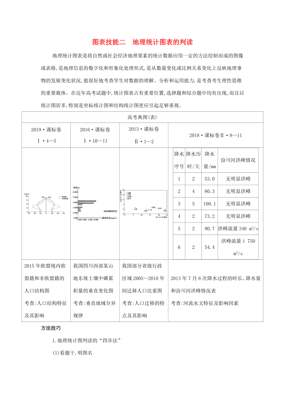 （課標(biāo)版）高考地理二輪復(fù)習(xí) 圖表技能二 地理統(tǒng)計(jì)圖表的判讀練習(xí)-人教版高三全冊(cè)地理試題_第1頁