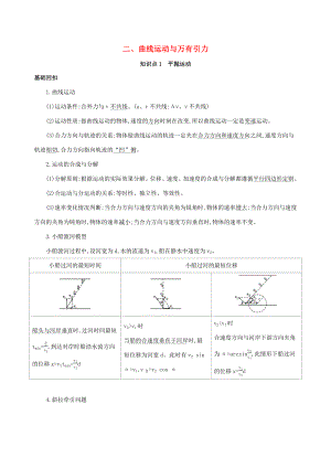 （課標(biāo)版）高考物理二輪復(fù)習(xí) 基礎(chǔ)回扣2 二、曲線運(yùn)動與萬有引力-人教版高三全冊物理試題