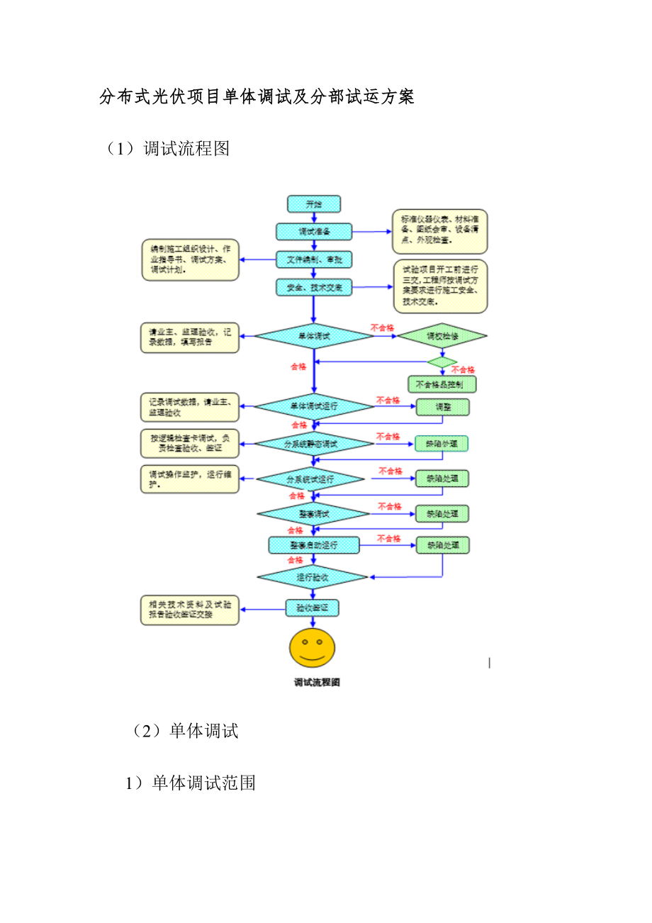 分布式光伏項目單體調(diào)試及分部試運方案_第1頁