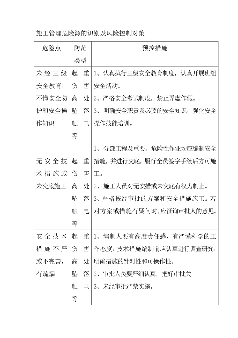 施工管理危险源的识别及风险控制对策_第1页