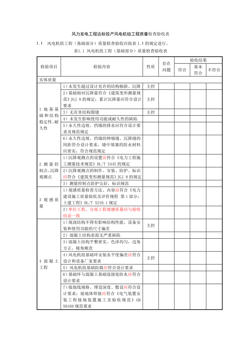 风力发电工程达标投产风电机组工程质量检查验收表_第1页