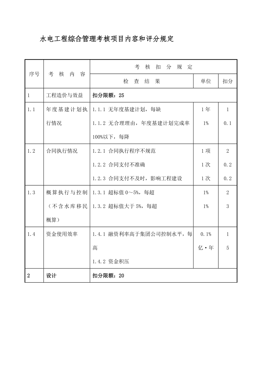 水电工程综合管理考核项目内容和评分规定_第1页