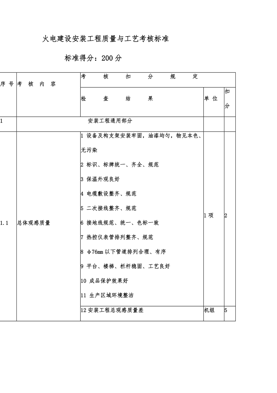 火电建设安装工程质量与工艺考核标准_第1页