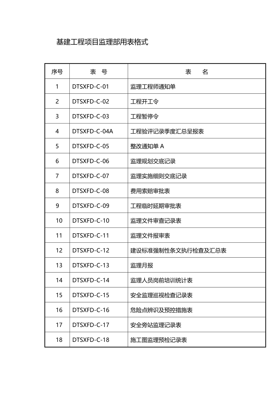 基建工程项目监理部用表格式_第1页