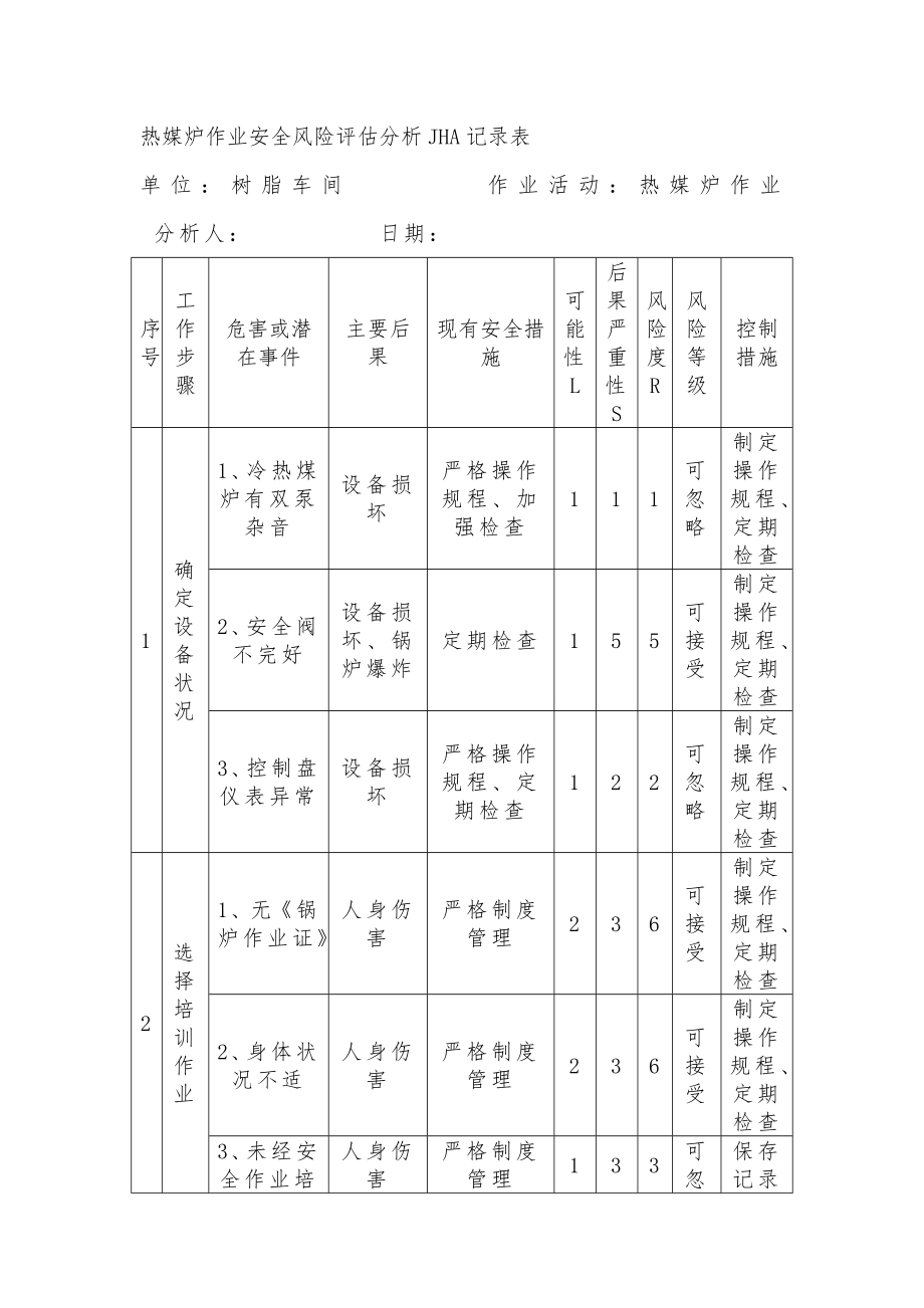 热媒炉作业安全风险评估分析JHA记录表_第1页