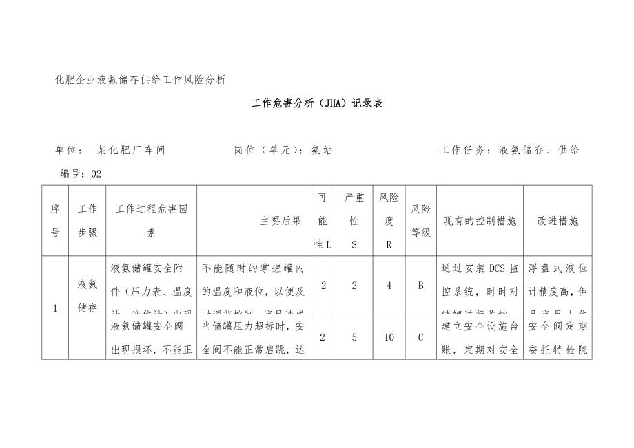 化肥企业液氨储存供给工作风险分析_第1页