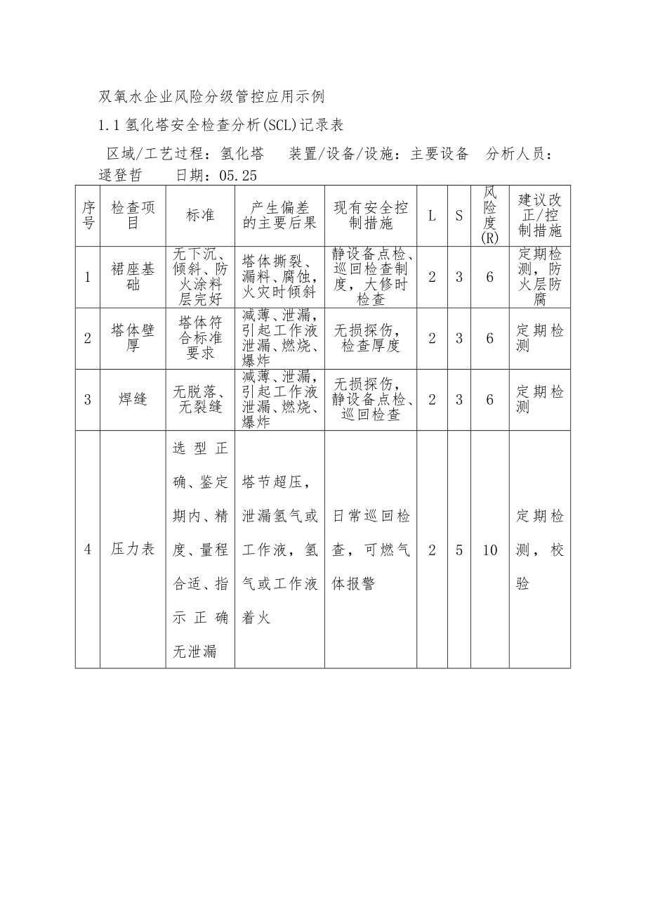 双氧水企业风险分级管控应用示例_第1页