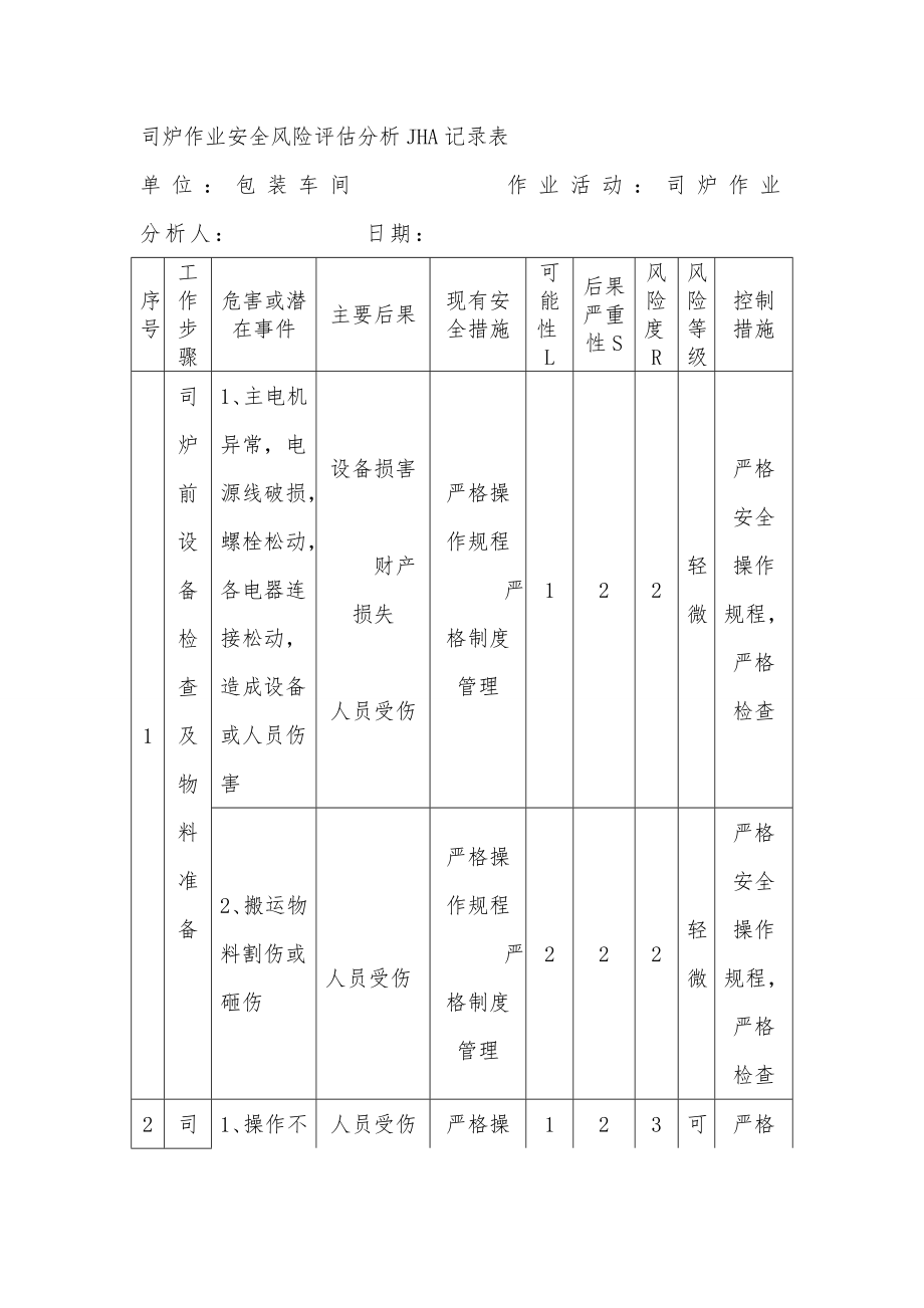 司炉作业安全风险评估分析JHA记录表_第1页