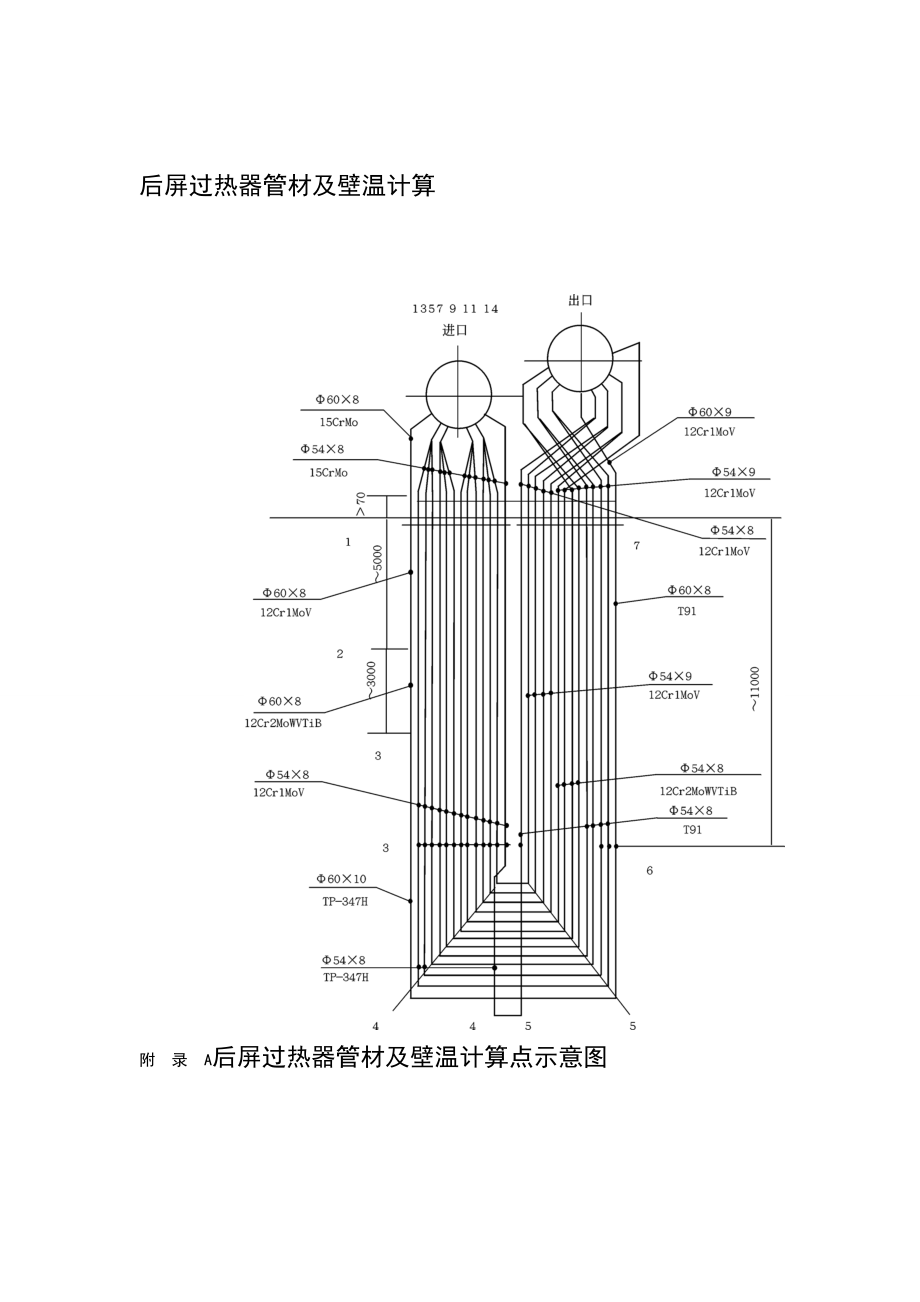 后屏过热器管材及壁温计算_第1页