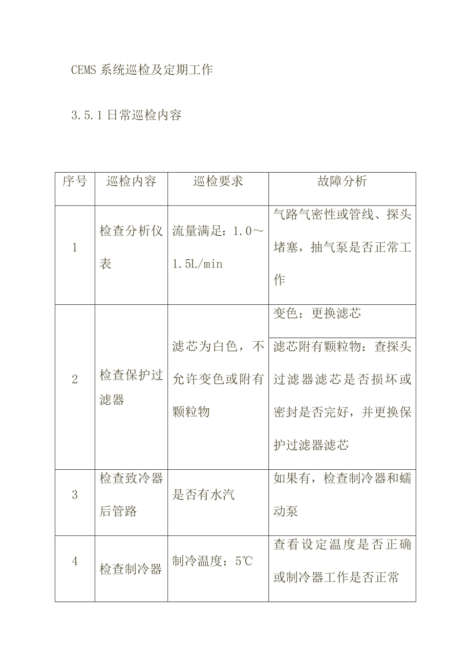 CEMS系統(tǒng)巡檢及定期工作_第1頁