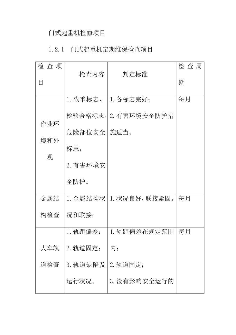 门式起重机检修项目_第1页