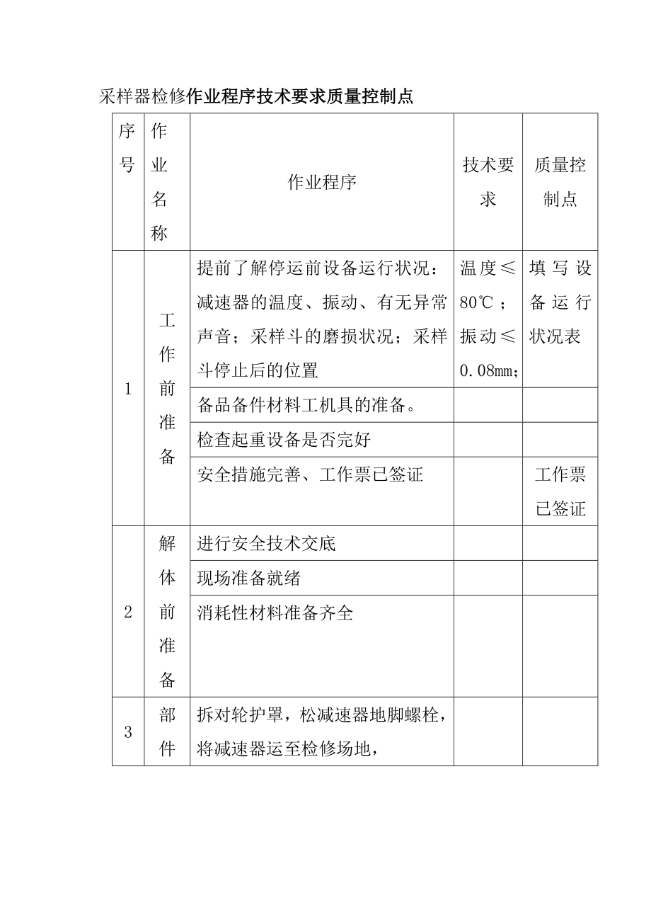 采樣器檢修作業(yè)程序技術(shù)要求質(zhì)量控制點_第1頁