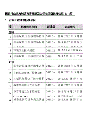 國家行業(yè)地方城鎮(zhèn)市容環(huán)境衛(wèi)生標準項目進度檢查