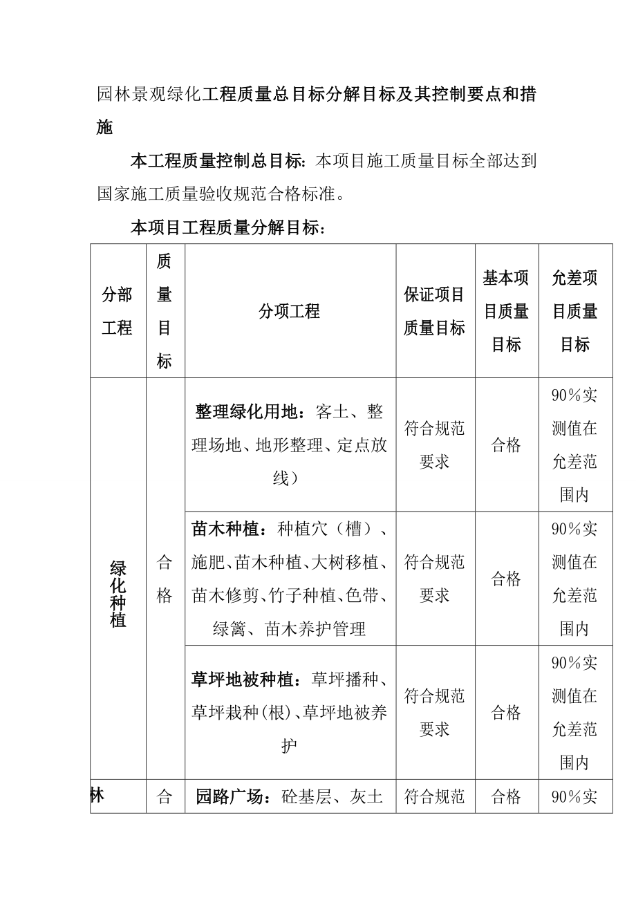 园林景观绿化工程质量总目标分解目标及其控制要点和措施_第1页