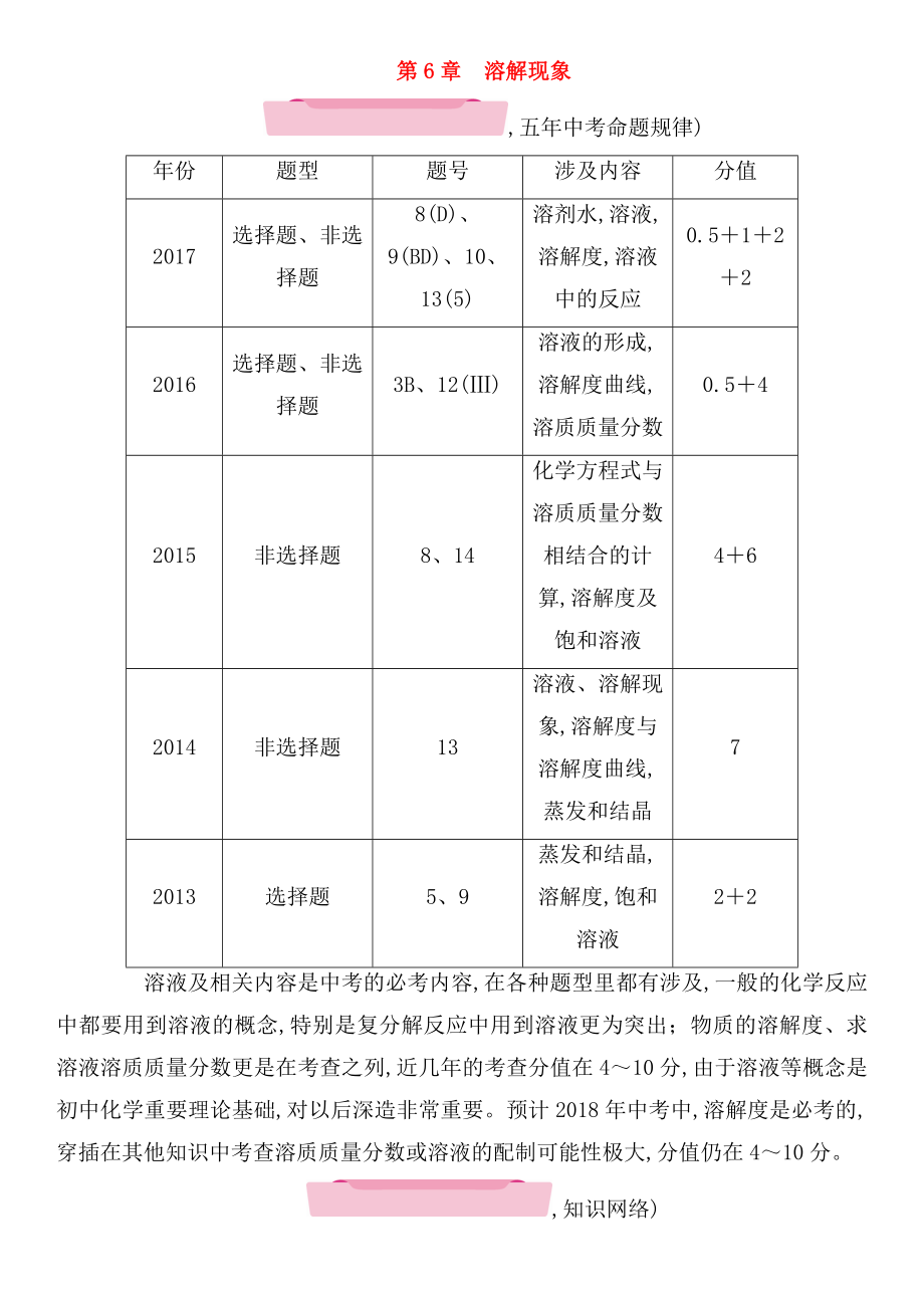 第6章溶解現(xiàn)象 測(cè)試練習(xí)題_第1頁(yè)