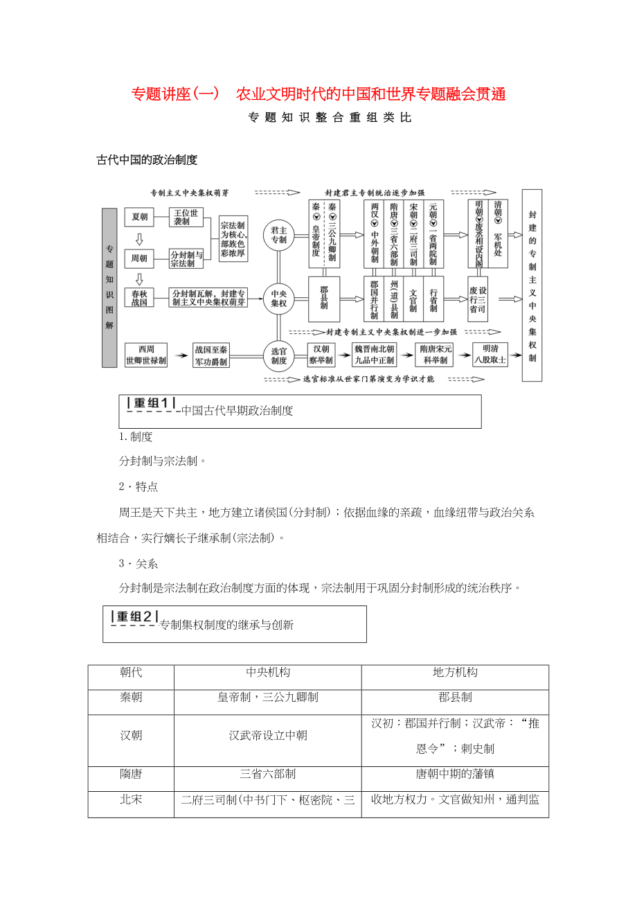 （通史版）高考?xì)v史二輪專題復(fù)習(xí)與策略 第1部分 古代篇 專題講座1 農(nóng)業(yè)文明時(shí)代的中國和世界專題融會(huì)貫通-人教版高三全冊歷史試題_第1頁