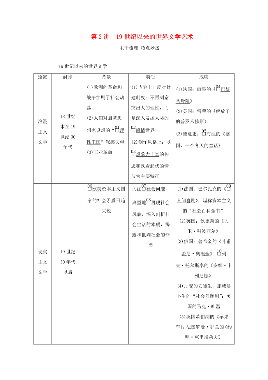 （通史版）高考?xì)v史一輪教師用書 第五部分 世界現(xiàn)代史 第16單元 近代以來世界的科技和文藝 第2講 19世紀(jì)以來的世界文學(xué)藝術(shù)（含解析）-人教版高三全冊歷史試題_第1頁