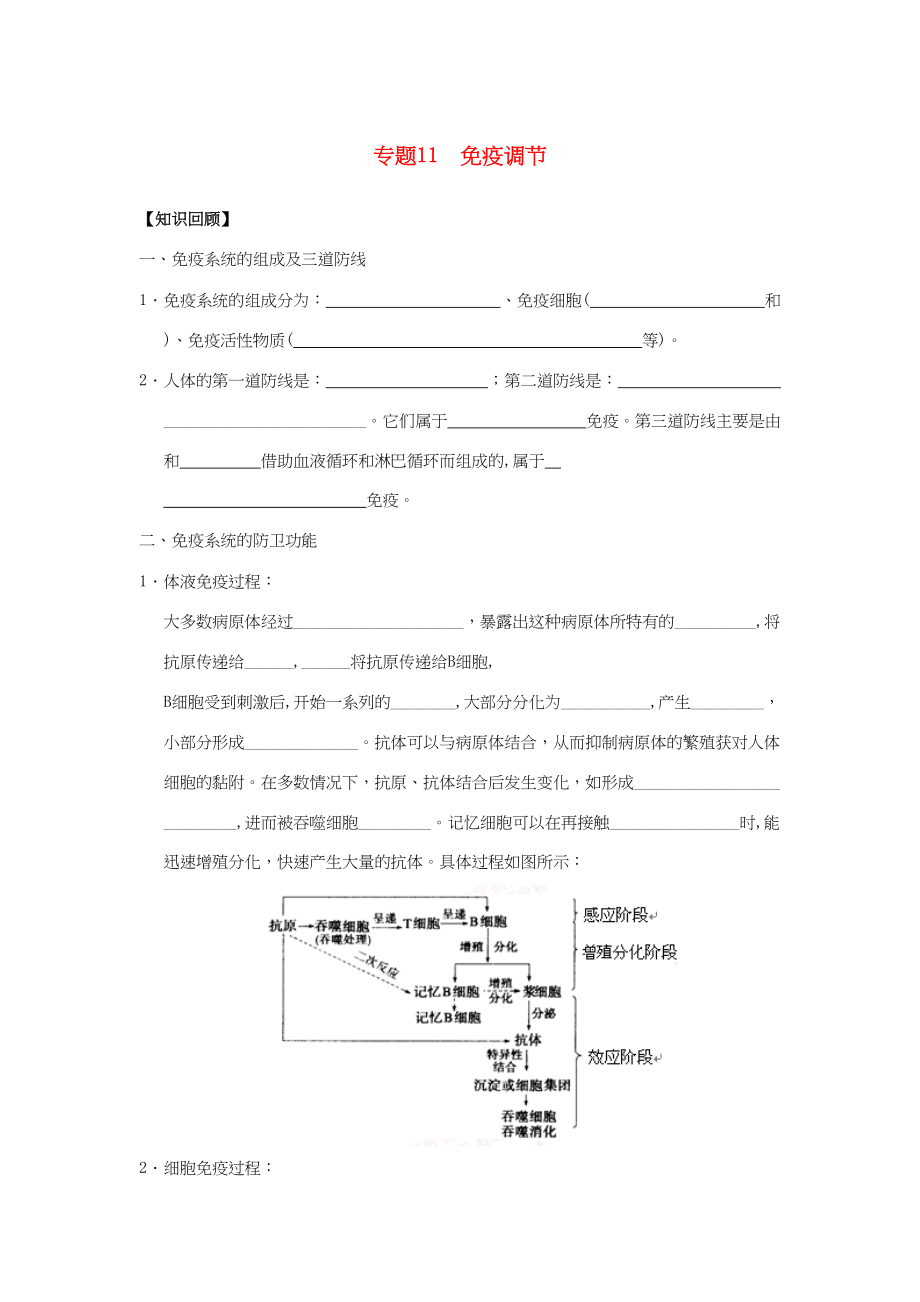 高一生物 专题11 免疫调节 暑假作业（含解析）-人教高一生物试题_第1页