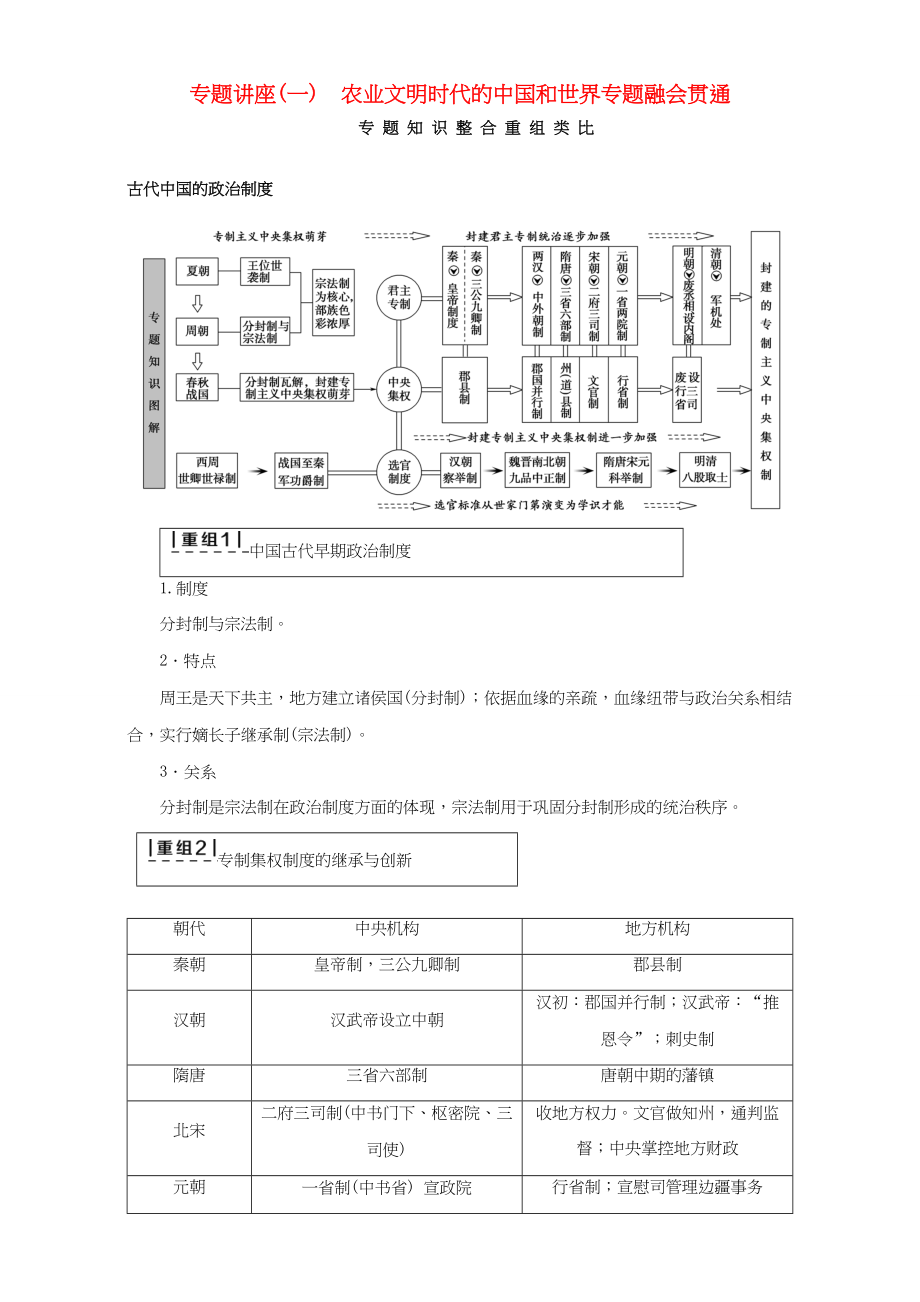 高三歷史二輪復(fù)習(xí) 第1部分 古代篇 專題講座1 農(nóng)業(yè)文明時(shí)代的中國和世界專題融會(huì)貫通-人教高三歷史試題_第1頁