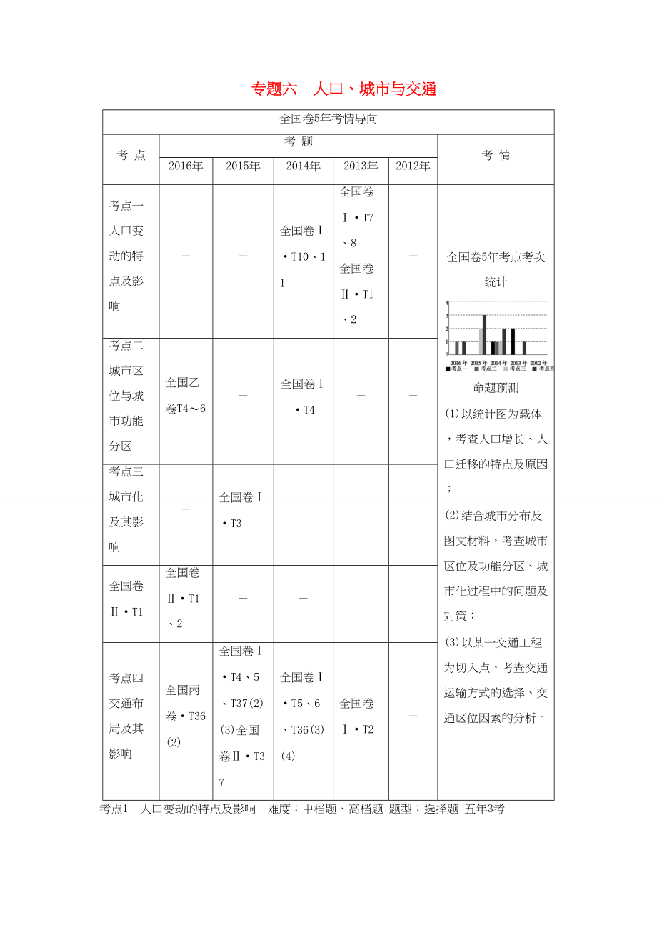 （通用版）高考地理二輪復(fù)習(xí) 第2部分 專題6 人口、城市與交通-人教版高三地理試題_第1頁