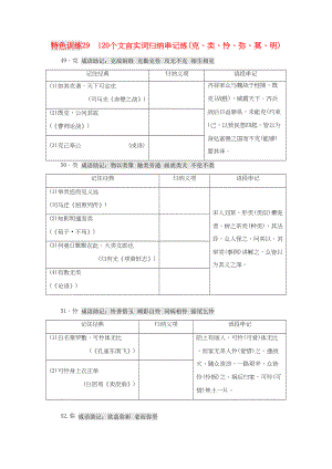 （通用版）高三語文一輪復(fù)習(xí) 特色訓(xùn)練29 120個文言實詞歸納串記練（克、類、憐、彌、莫、明）-人教版高三語文試題