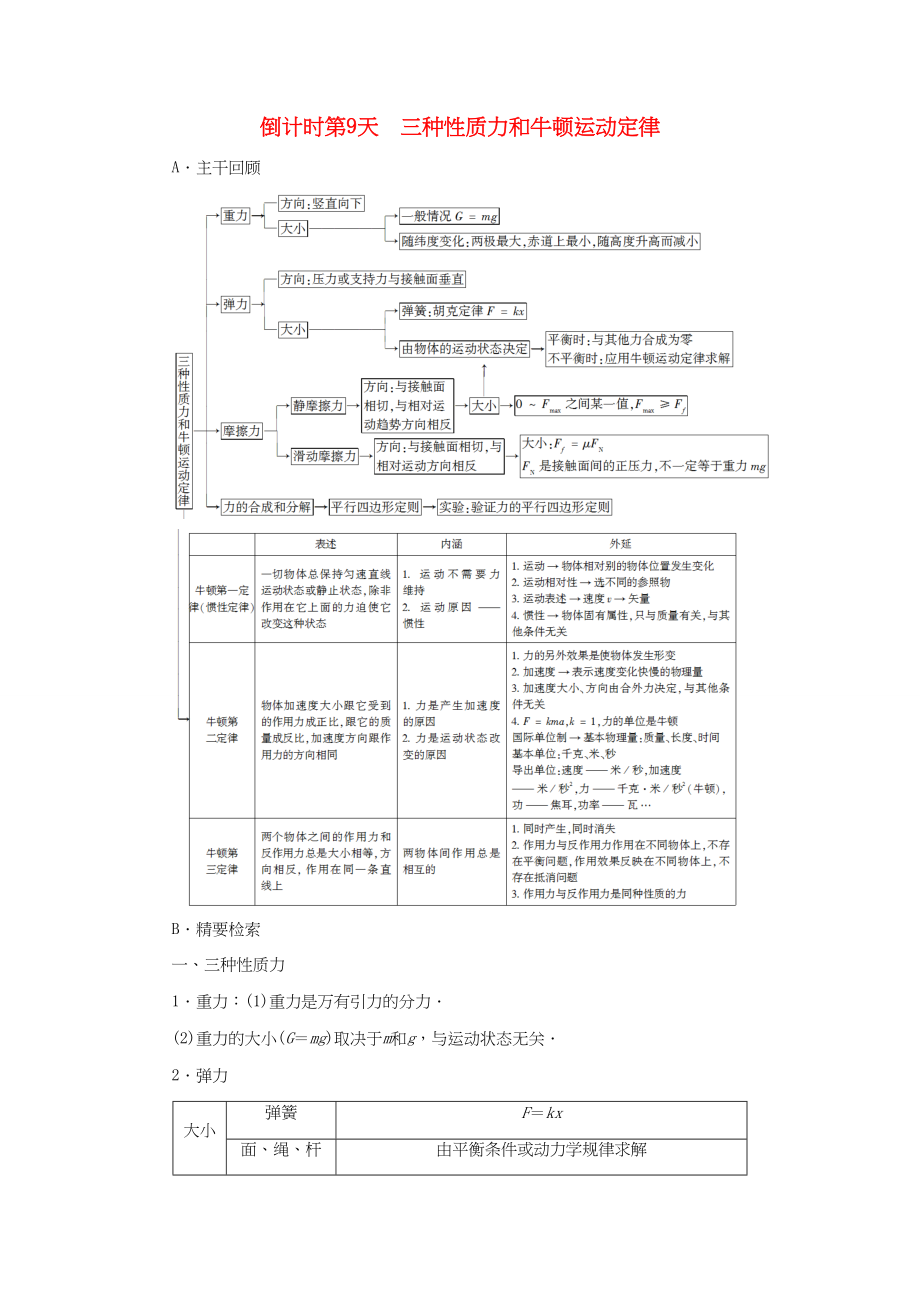 （通用版）高三物理二輪復(fù)習(xí) 第2部分 考前回扣 倒計(jì)時(shí)第9天三種性質(zhì)力和牛頓運(yùn)動(dòng)定律用書-人教版高三物理試題_第1頁