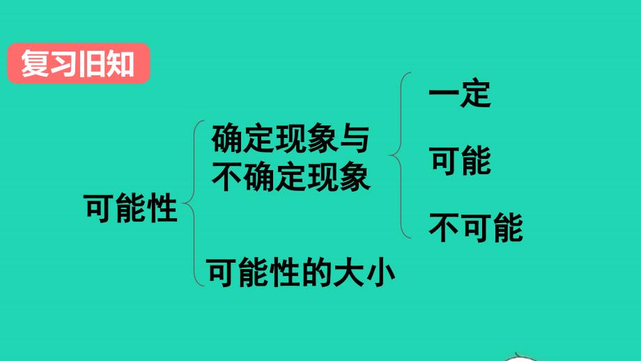 2023年六年级数学下册6整理和复习3统计与概率第3课时可能性配套课件新人教版_第1页