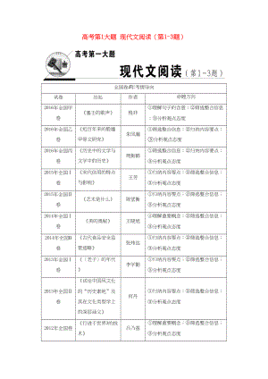 （通用版）高三語文二輪復(fù)習(xí) 現(xiàn)代文閱讀 高考第1大題 現(xiàn)代文閱讀（第1-3題）-人教版高三語文試題