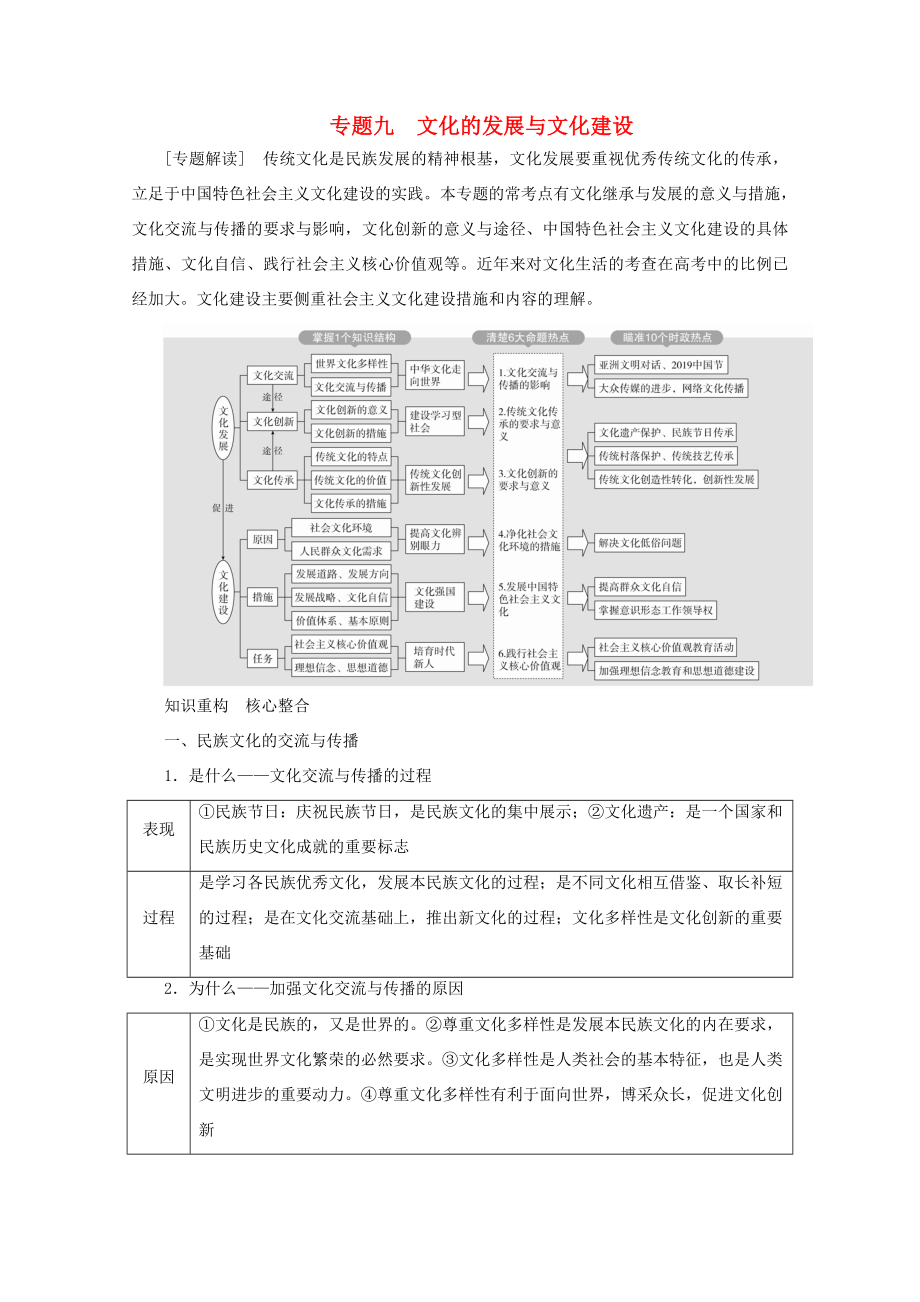 高考政治二輪復(fù)習(xí) 專題培優(yōu)第一編 專題九 文化的發(fā)展與文化建設(shè)作業(yè)（含解析）-人教版高三政治試題_第1頁