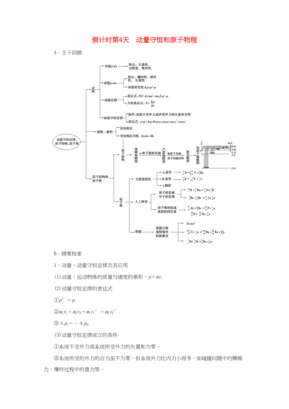 （通用版）高三物理二轮复习 第2部分 考前回扣 倒计时第4天 动量守恒和原子物理用书-人教版高三物理试题_第1页