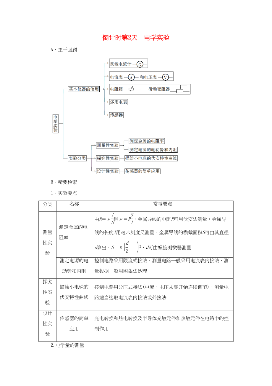 （通用版）高三物理二輪復(fù)習(xí) 第2部分 考前回扣 倒計(jì)時(shí)第2天 電學(xué)實(shí)驗(yàn)用書-人教版高三物理試題_第1頁