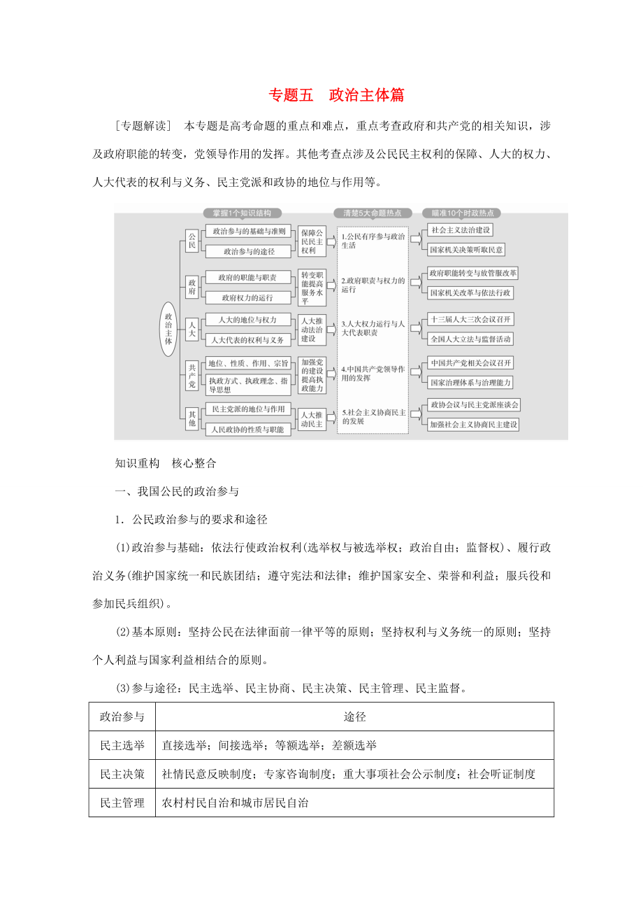 高考政治二輪復(fù)習(xí) 專題培優(yōu)第一編 專題五 政治主體篇作業(yè)（含解析）-人教版高三政治試題_第1頁(yè)