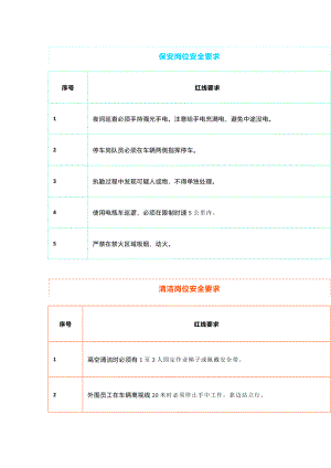 物業(yè)公司各崗位的安全紅線