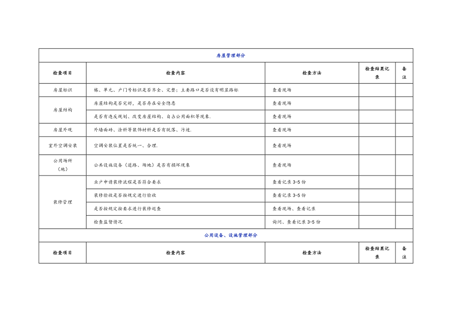 物业公司品质检查全表_第1页