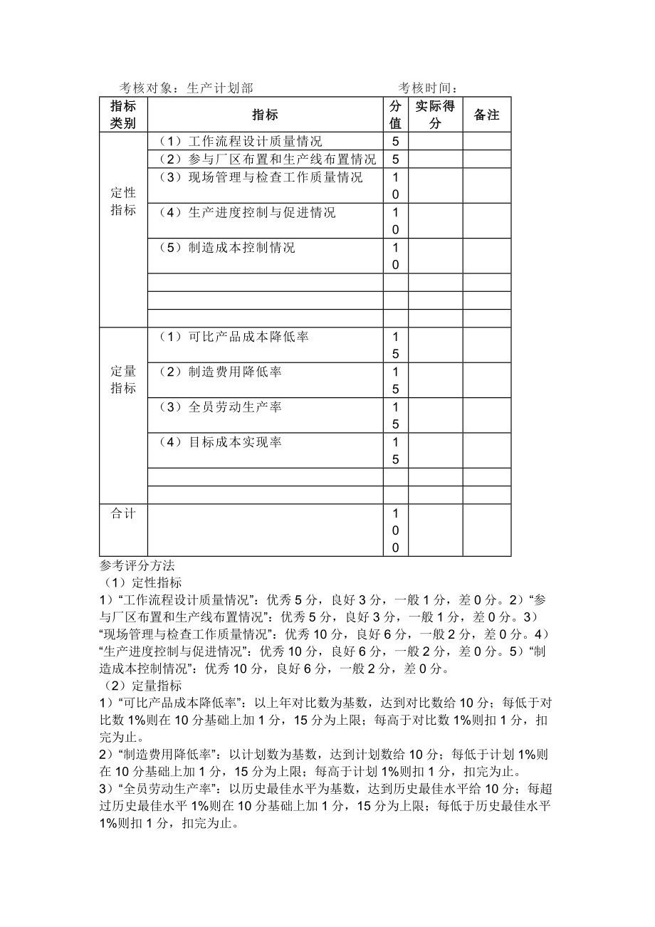 制造业企业生产管理考核_第1页