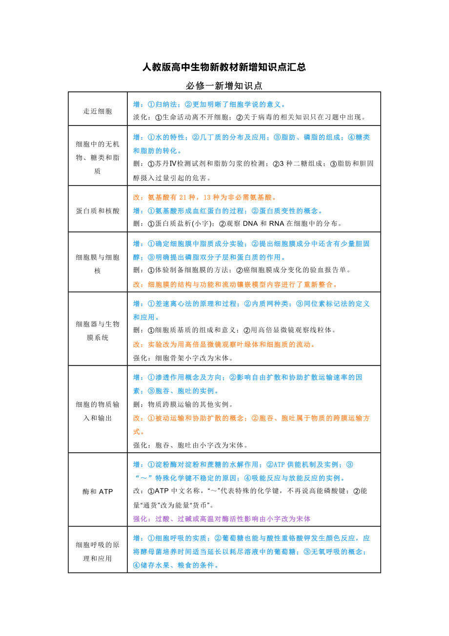 高中生物新教材新增知识点汇总_第1页