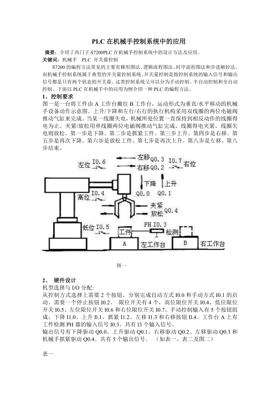 PLC在机械手控制系统中的应用分析研究机械制造专业_第1页