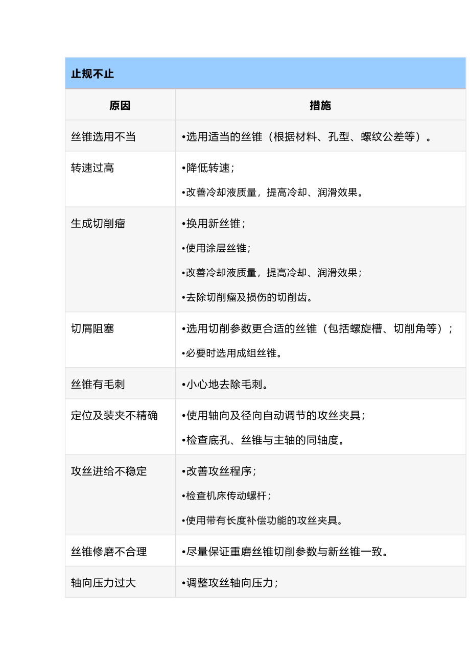 丝锥攻丝过程中常见问题及解决措施_第1页