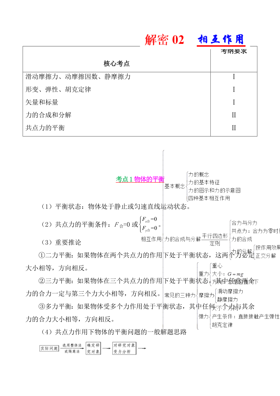 相互作用 測試練習(xí)題_第1頁