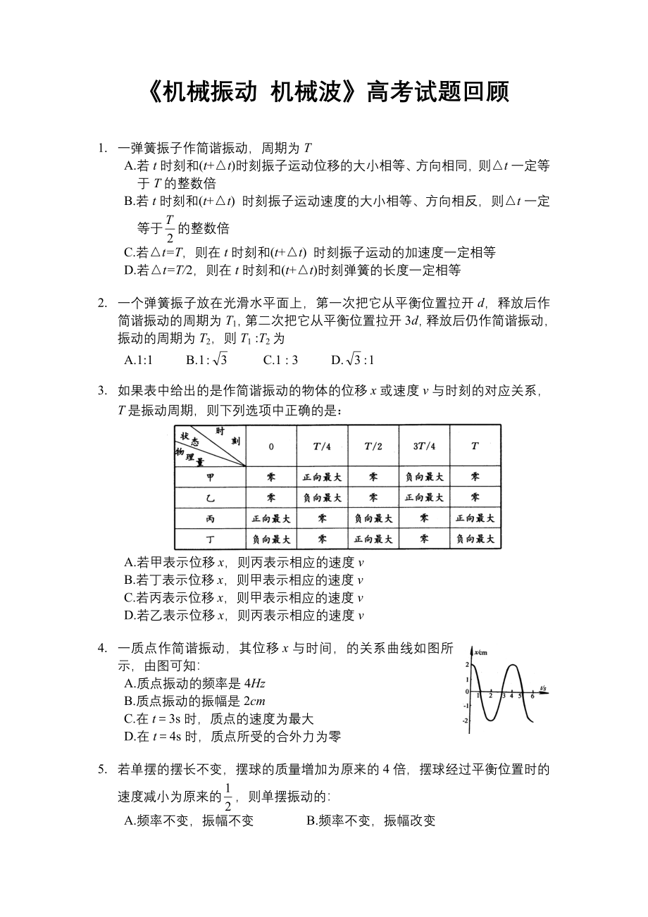 《機(jī)械振動(dòng)機(jī)械波》高考試題回顧_第1頁