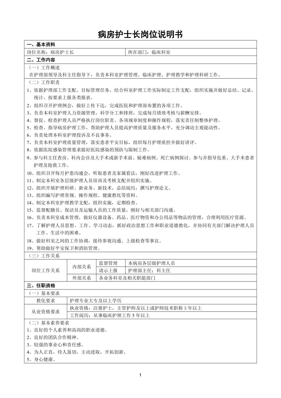 2024-01《匯編 — 護士長工作手冊》_第1頁