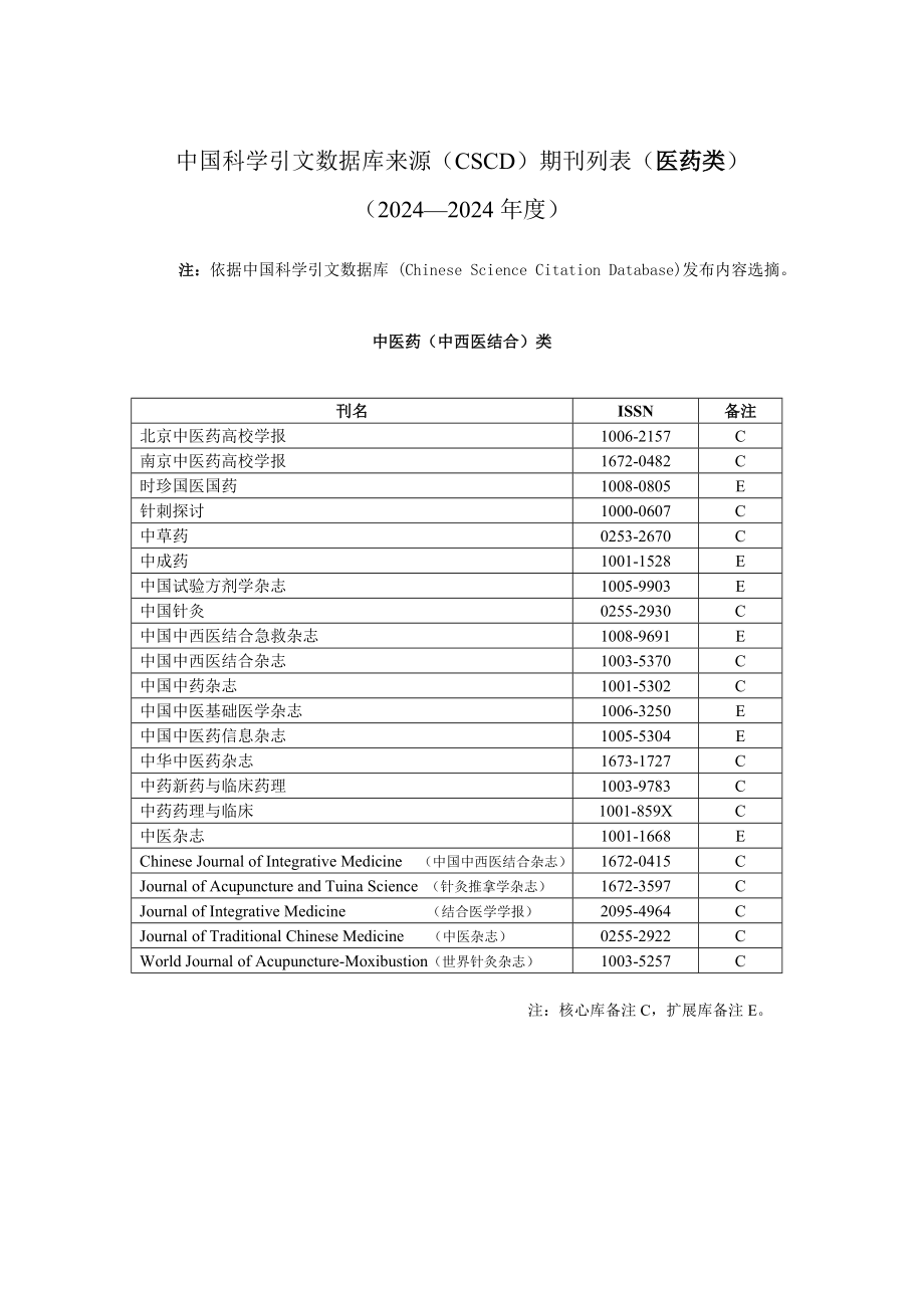 2024-2025CSCD中国科学引文数据库来源期刊列表(医药类)_第1页